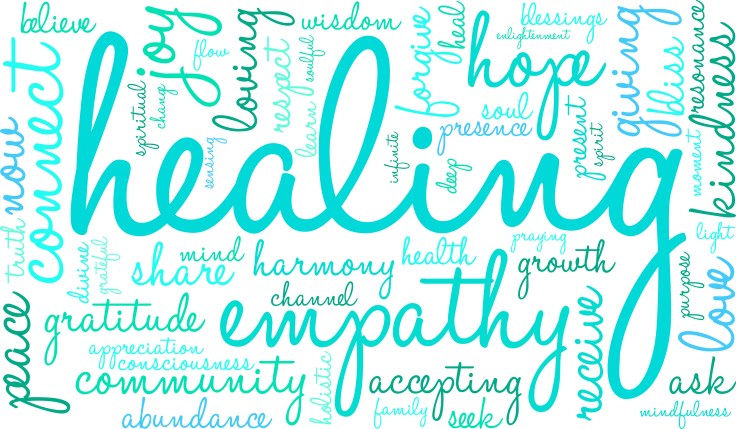 Healing Word Cloud