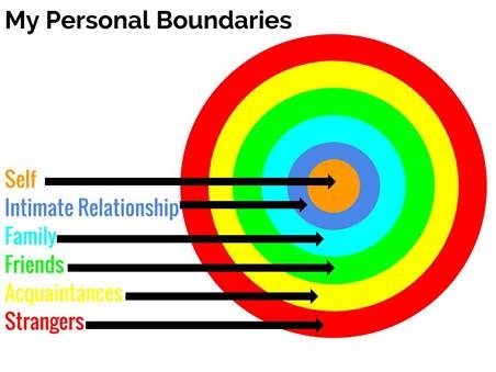 Boundaries Graphics 2